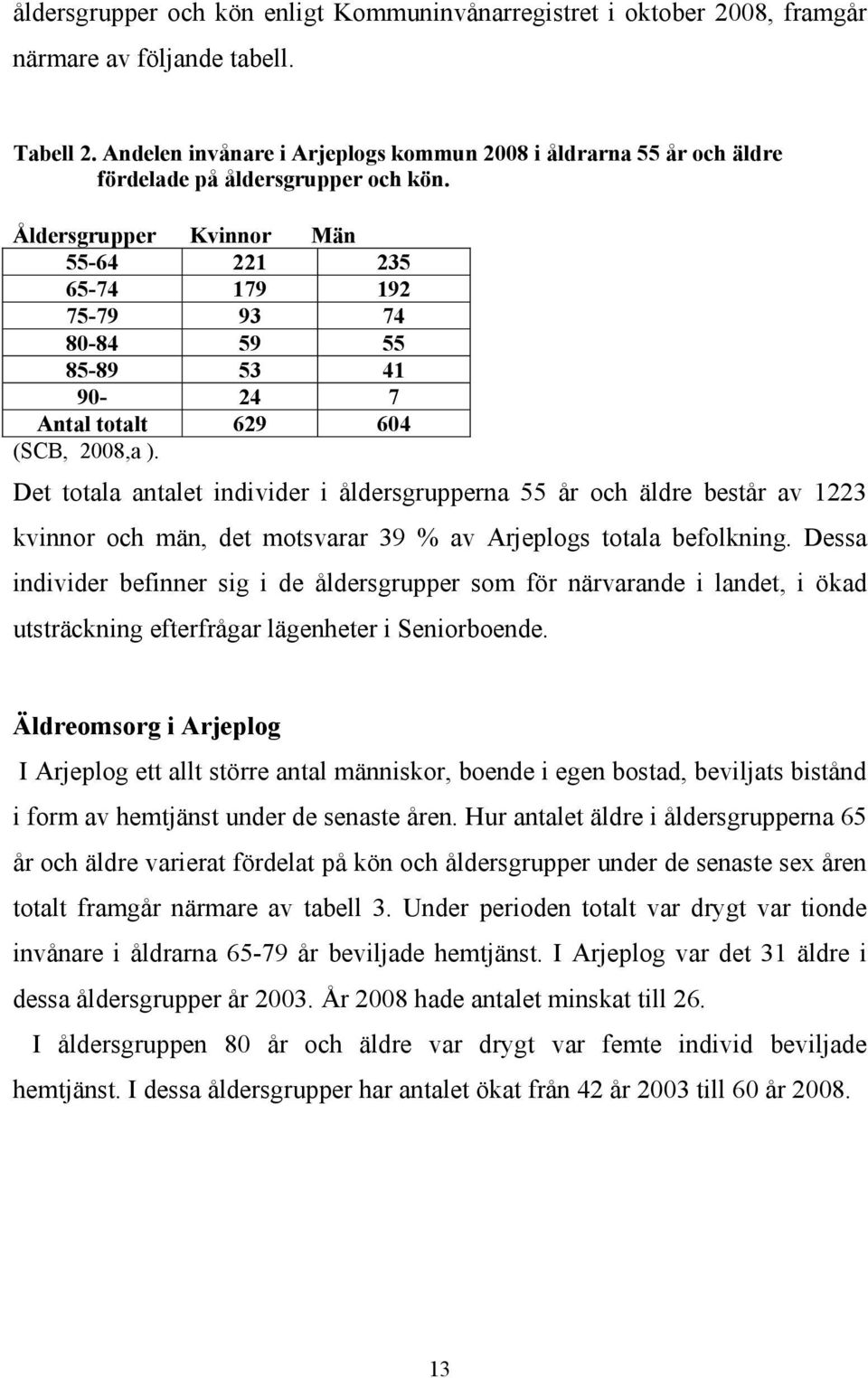 Åldersgrupper Kvinnor Män 55-64 221 235 65-74 179 192 75-79 93 74 80-84 59 55 85-89 53 41 90-24 7 Antal totalt 629 604 (SCB, 2008,a ).