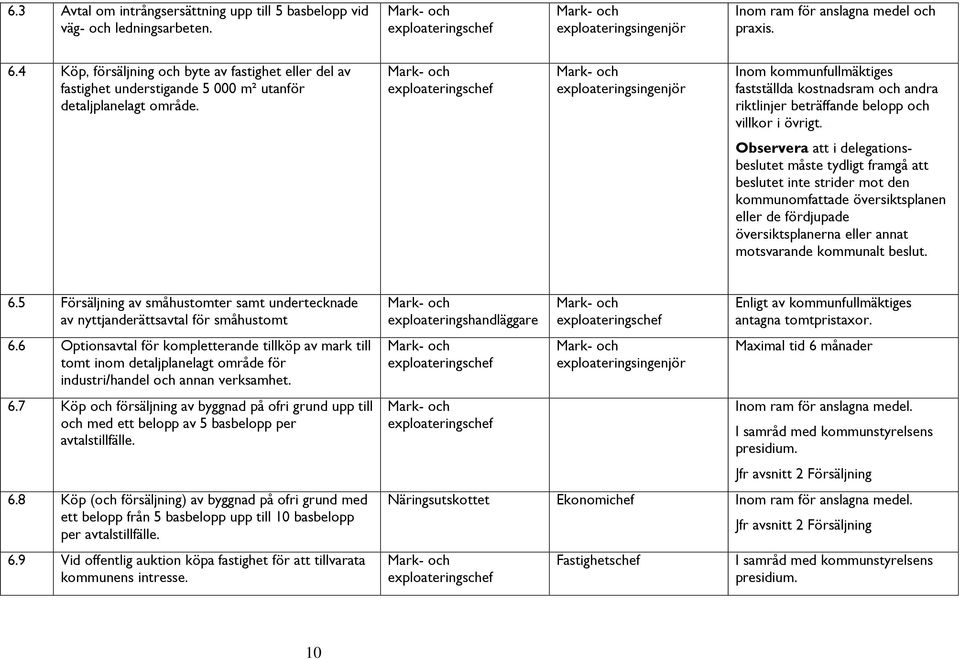 exploateringsingenjör Inom kommunfullmäktiges fastställda kostnadsram och andra riktlinjer beträffande belopp och villkor i övrigt.