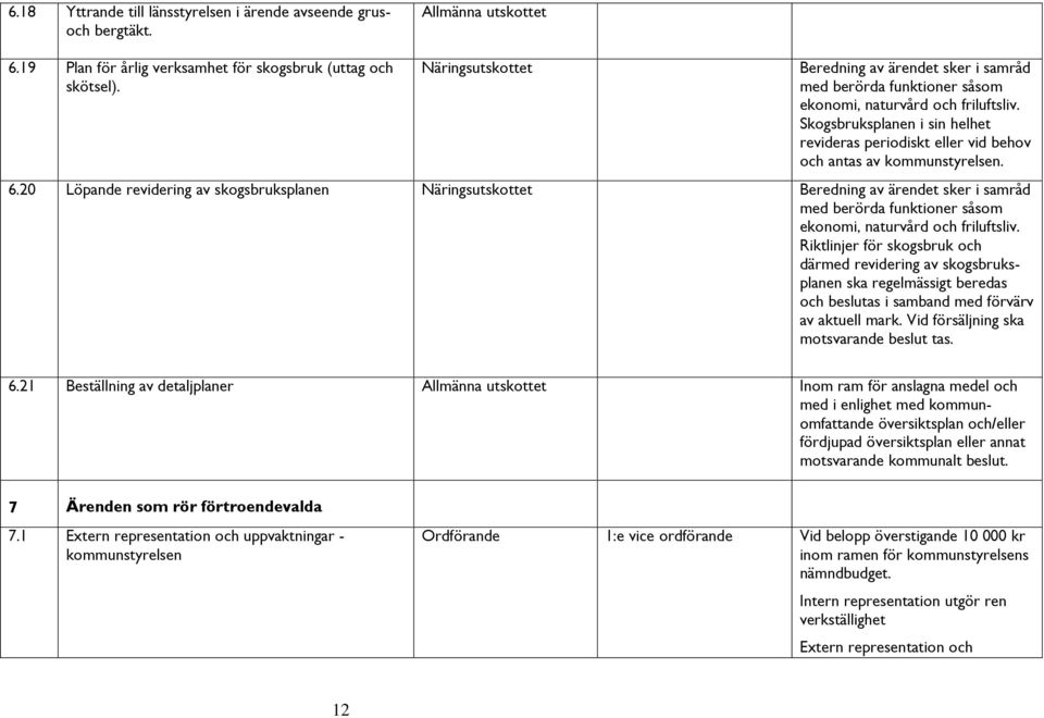 Skogsbruksplanen i sin helhet revideras periodiskt eller vid behov och antas av kommunstyrelsen. 6.