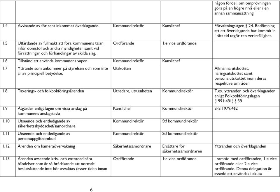 5 Utfärdande av fullmakt att föra kommunens talan inför domstol och andra myndigheter samt vid förrättningar och förhandlingar av skilda slag. Ordförande 1:e vice ordförande 1.