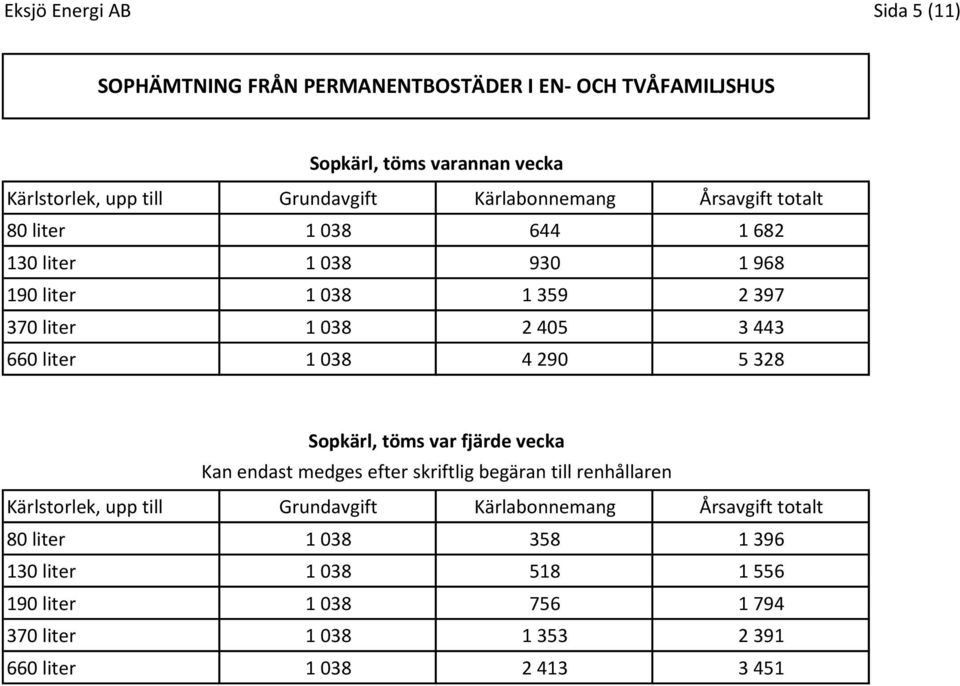 038 4 290 5 328 Sopkärl, töms var fjärde vecka Kan endast medges efter skriftlig begäran till renhållaren 80 liter 1