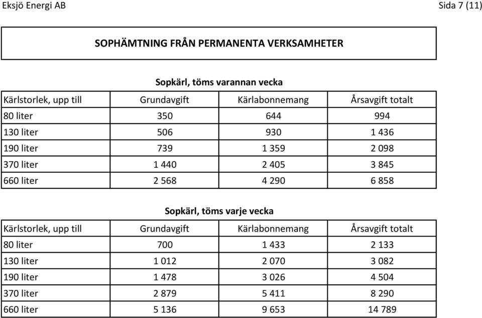 405 3 845 660 liter 2 568 4 290 6 858 Sopkärl, töms varje vecka 80 liter 700 1 433 2 133 130