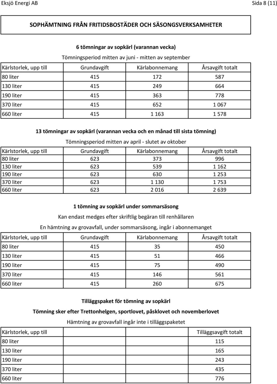 slutet av oktober 80 liter 623 373 996 130 liter 623 539 1 162 190 liter 623 630 1 253 370 liter 623 1 130 1 753 660 liter 623 2 016 2 639 1 tömning av sopkärl under sommarsäsong Kan endast medges