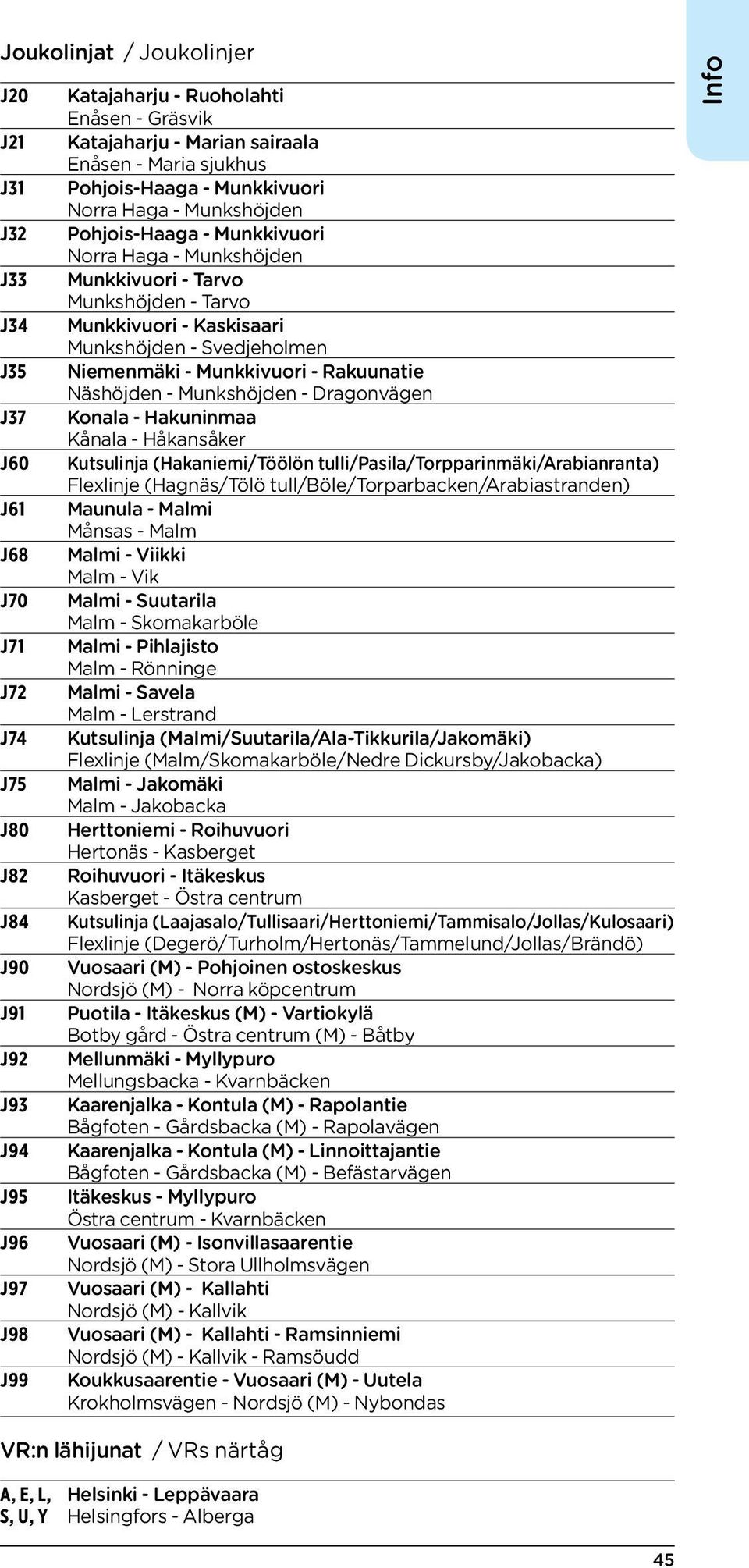 Kaskisaari Munkshöjden - Svedjeholmen Niemenmäki - Munkkivuori - Rakuunatie Näshöjden - Munkshöjden - Dragonvägen Konala - Hakuninmaa Kånala - Håkansåker Kutsulinja (Hakaniemi/Töölön