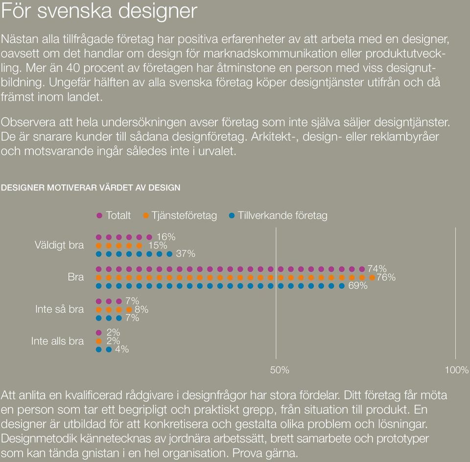 Observera att hela undersökningen avser företag som inte själva säljer designtjänster. De är snarare kunder till sådana designföretag.