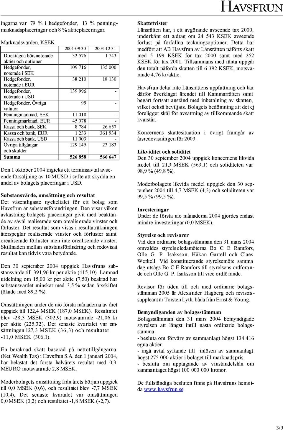139 996 - noterade i USD Hedgefonder, Övriga 99 - valutor Penningmarknad, SEK 11 018 - Penningmarknad, EUR 45 078 - Kassa och bank, SEK 8 784 26 657 Kassa och bank, EUR 1 233 361 934 Kassa och bank,