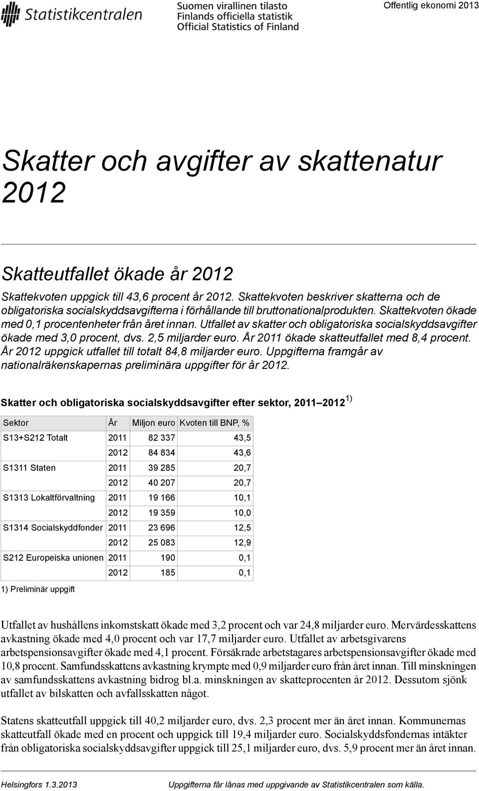 Utfallet av skatter och obligatoriska socialskyddsavgifter ökade med 3,0 procent, dvs. 2,5 miljarder euro. År ökade skatteutfallet med 8,4 procent. År uppgick utfallet till totalt 84,8 miljarder euro.