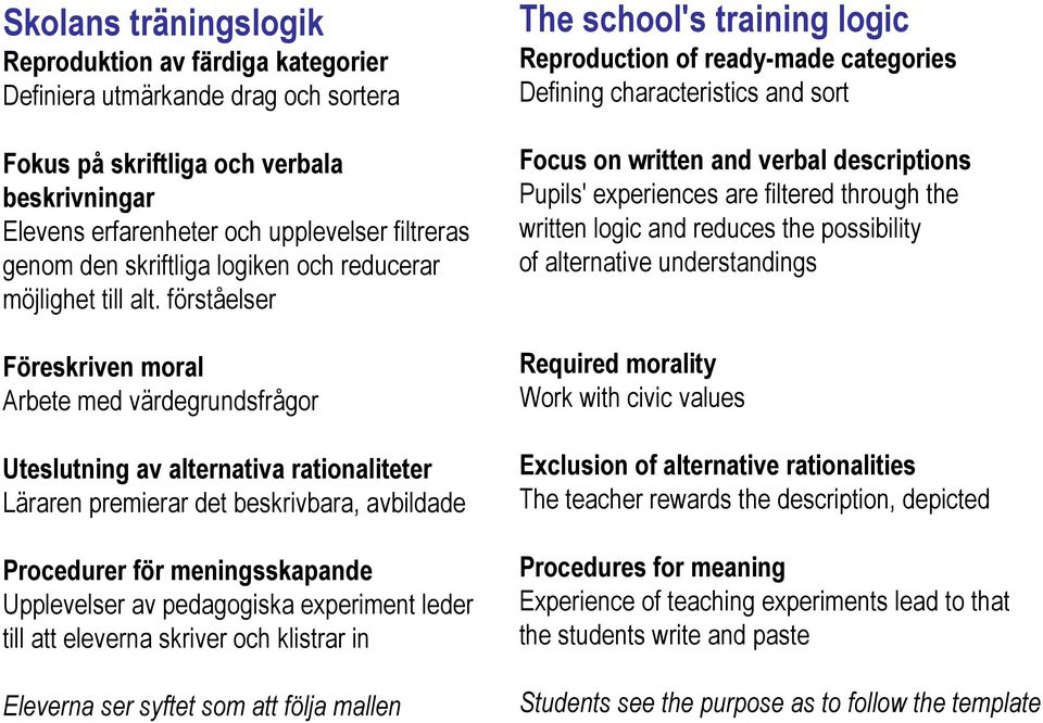 förståelser Föreskriven moral Arbete med värdegrundsfrågor Uteslutning av alternativa rationaliteter Läraren premierar det beskrivbara, avbildade Procedurer för meningsskapande Upplevelser av
