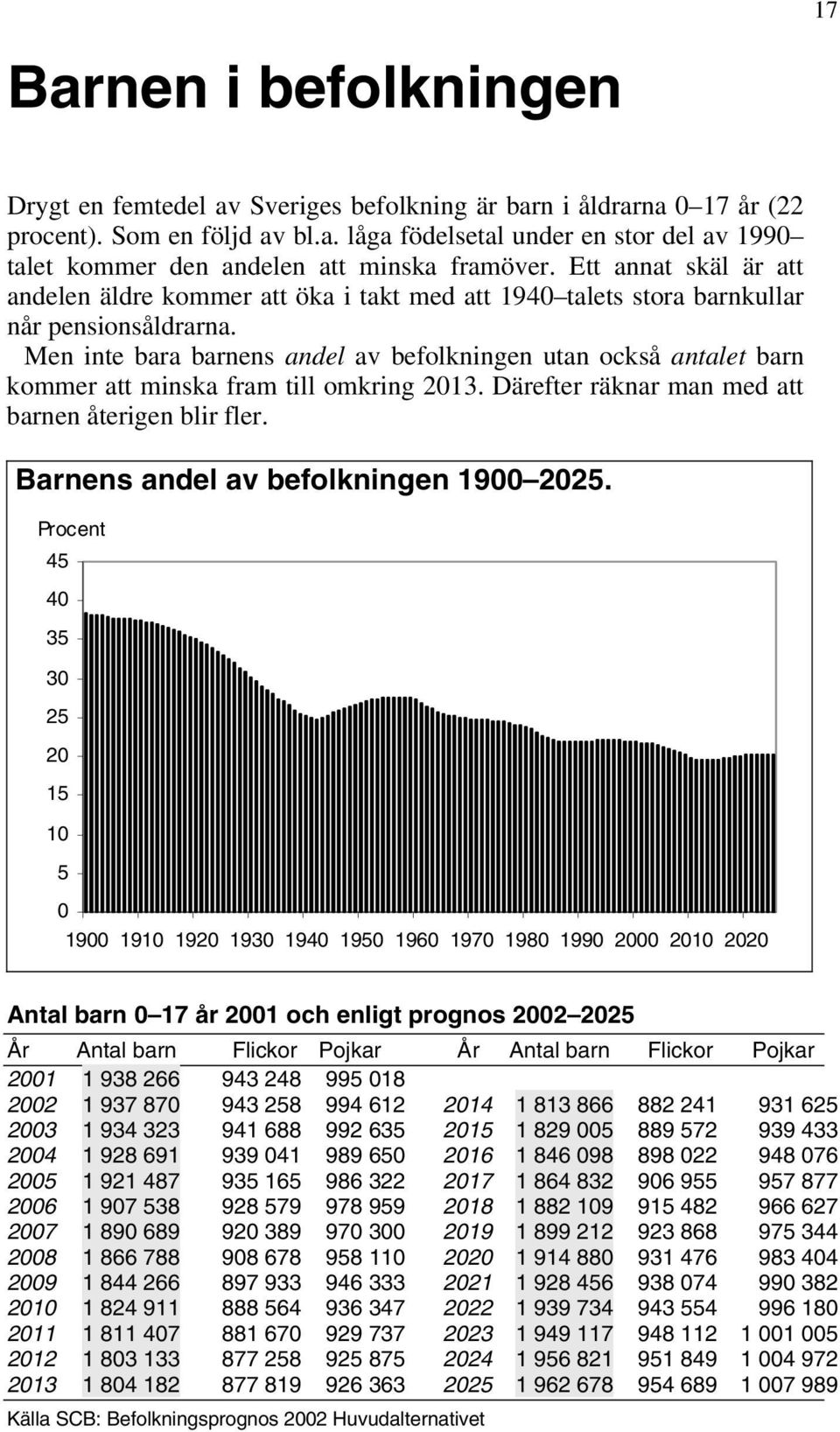 Men inte bara barnens andel av befolkningen utan också antalet barn kommer att minska fram till omkring 2013. Därefter räknar man med att barnen återigen blir fler.