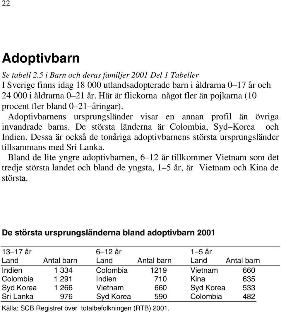 De största länderna är Colombia, Syd Korea och Indien. Dessa är också de tonåriga adoptivbarnens största ursprungsländer tillsammans med Sri Lanka.