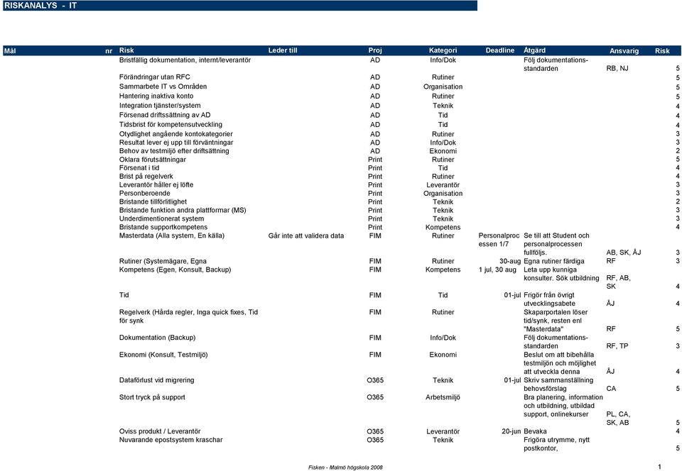 kompetensutveckling AD Tid 4 Otydlighet angående kontokategorier AD Rutiner 3 Resultat lever ej upp till förväntningar AD Info/Dok 3 Behov av testmiljö efter driftsättning AD Ekonomi 2 Oklara