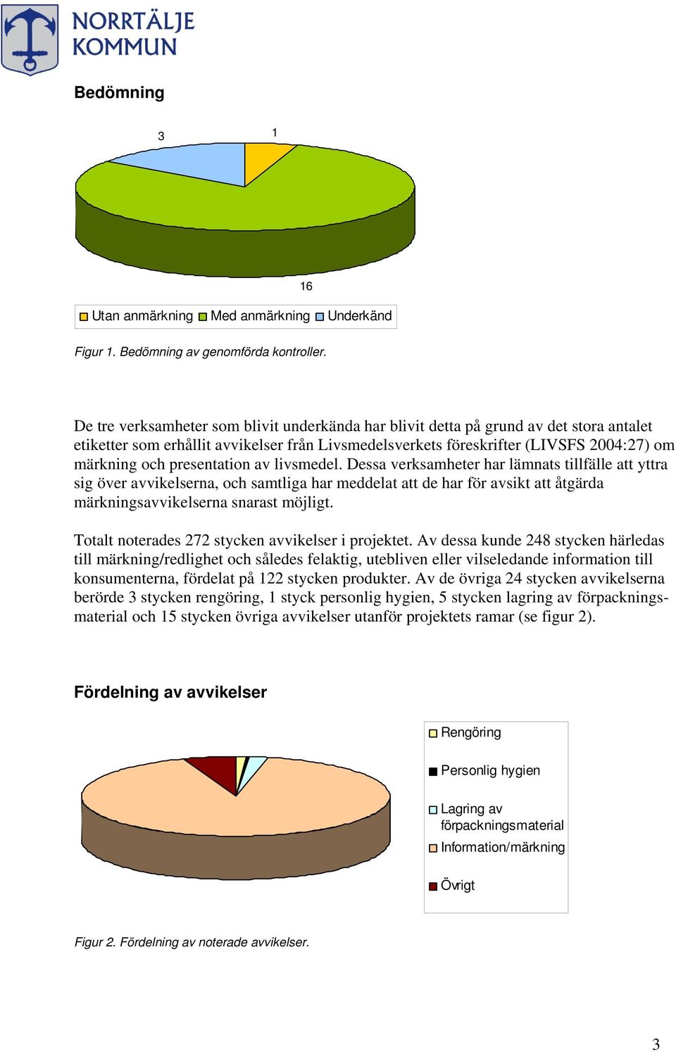 presentation av livsmedel. Dessa verksamheter har lämnats tillfälle att yttra sig över avvikelserna, och samtliga har meddelat att de har för avsikt att åtgärda märkningsavvikelserna snarast möjligt.