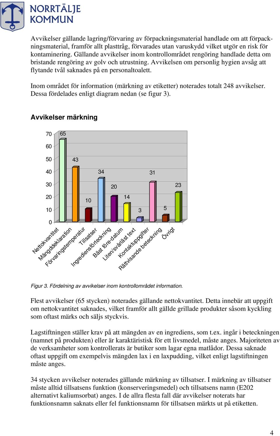 Inom området för information (märkning av etiketter) noterades totalt 248 avvikelser. Dessa fördelades enligt diagram nedan (se figur ).