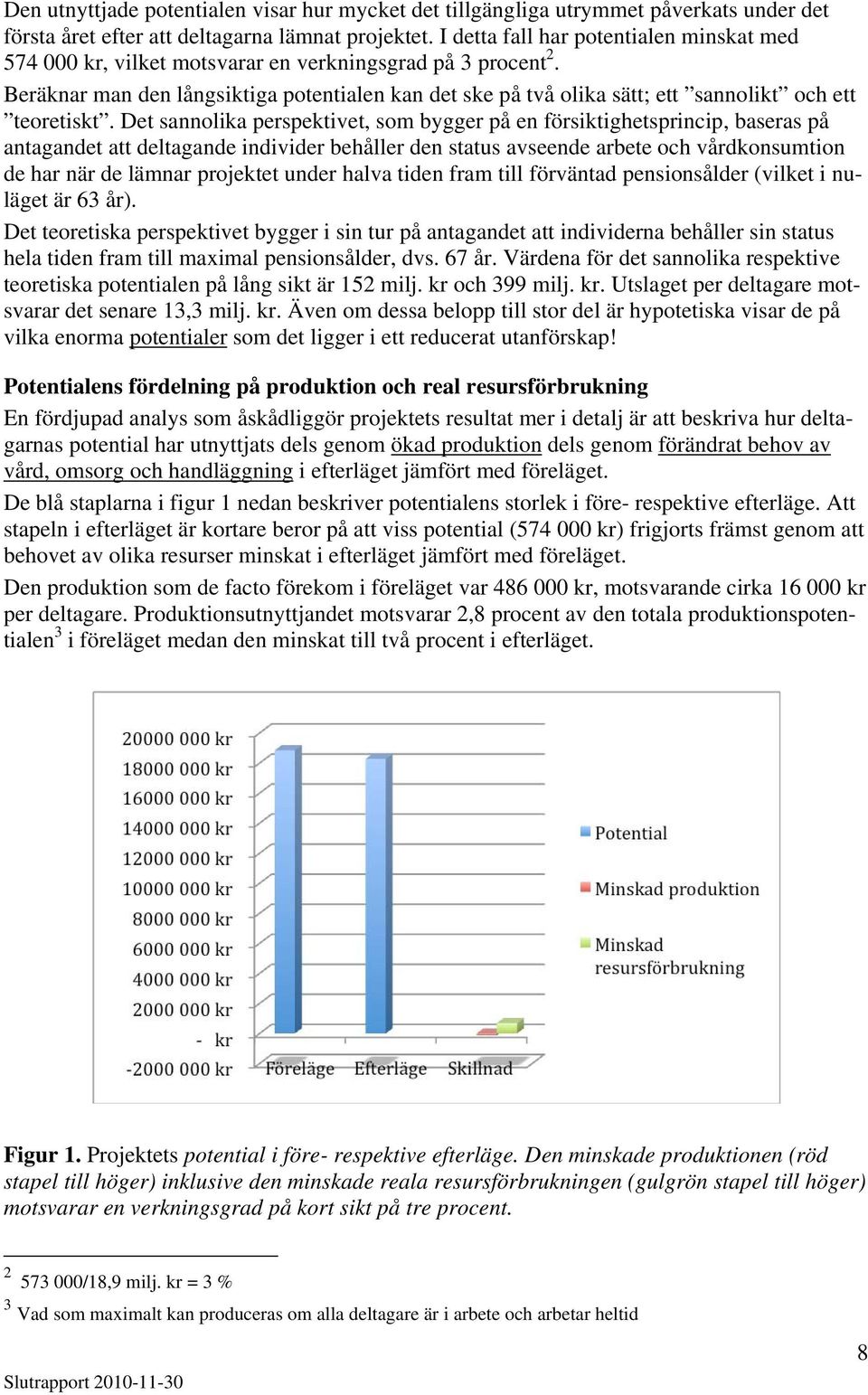 Beräknar man den långsiktiga potentialen kan det ske på två olika sätt; ett sannolikt och ett teoretiskt.