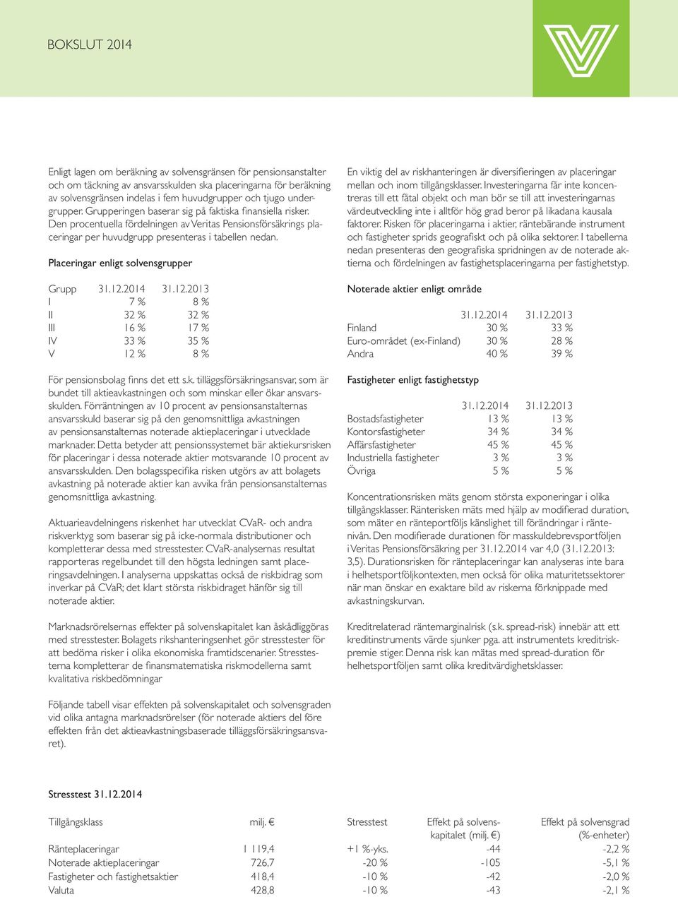 Placeringar enligt solvensgrupper Grupp I 7 % 8 % II 32 % 32 % III 16 % 17 % IV 33 % 35 % V 12 % 8 % För pensionsbolag finns det ett s.k.