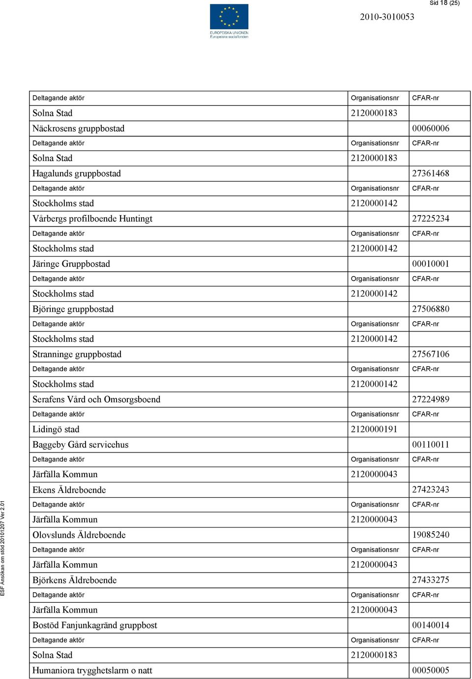 Baggeby Gård servicehus 00110011 Järfälla Kommun 2120000043 Ekens Äldreboende 27423243 Järfälla Kommun 2120000043 Olovslunds Äldreboende 19085240 Järfälla Kommun