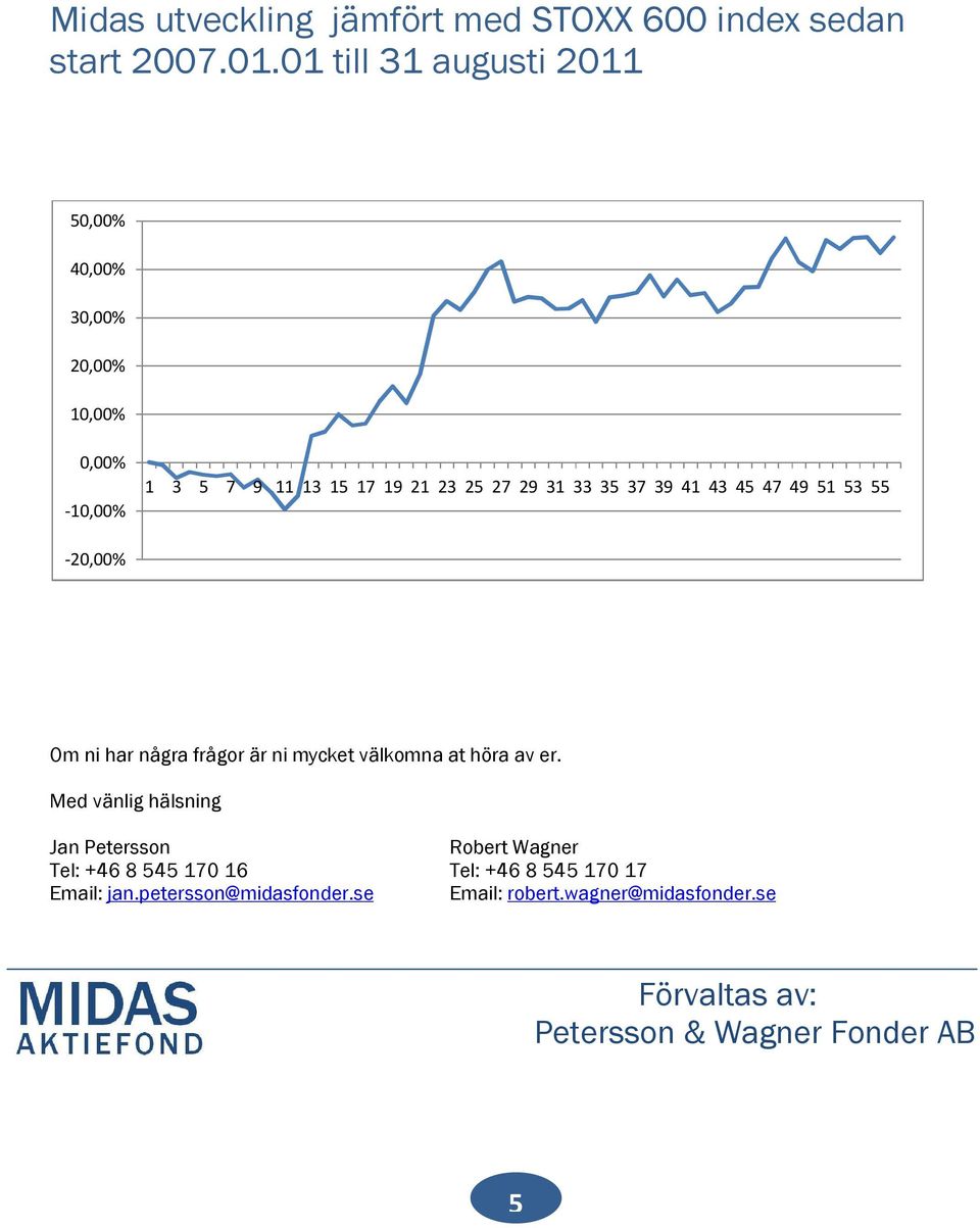 37 39 41 43 45 47 49 51 53 55-20,00% Om ni har några frågor är ni mycket välkomna at höra av er.