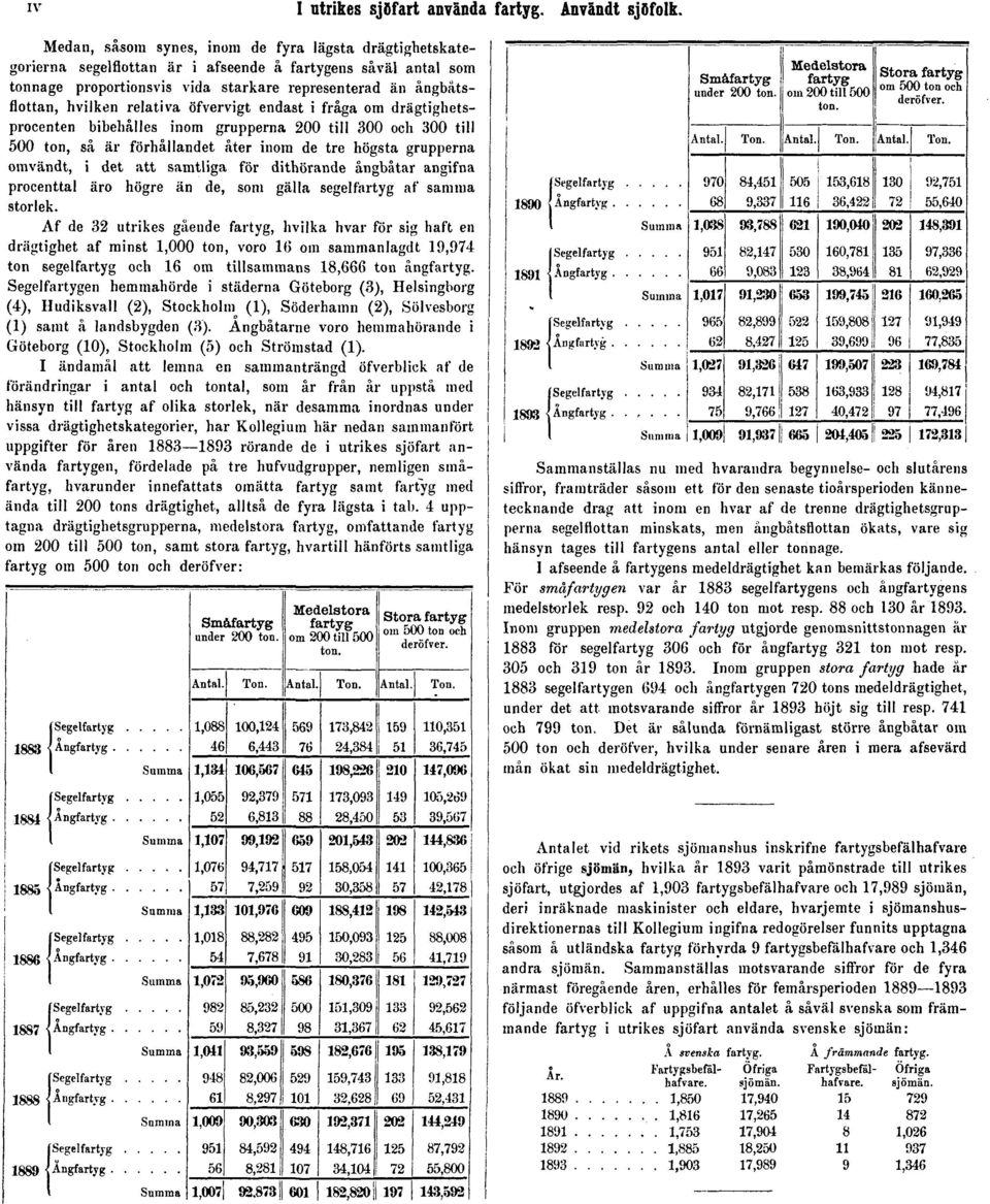 relativa öfvervigt endast i fråga om drägtighetsprocenten bibehålies inom grupperna 200 till 300 och 300 till 500 ton, så är förhållandet åter inom de tre högsta grupperna omvändt, i det att samtliga