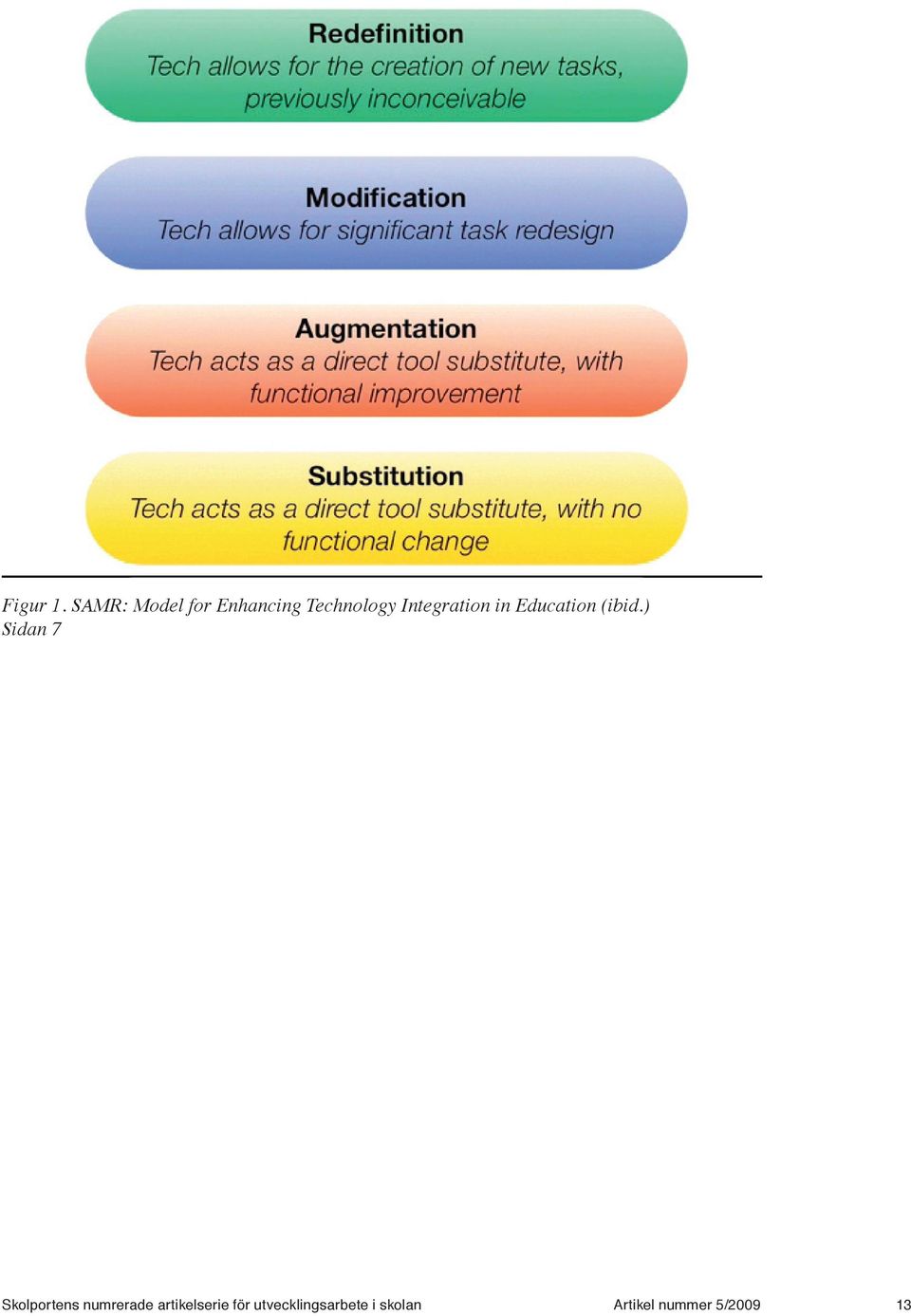 Integration in Education (ibid.