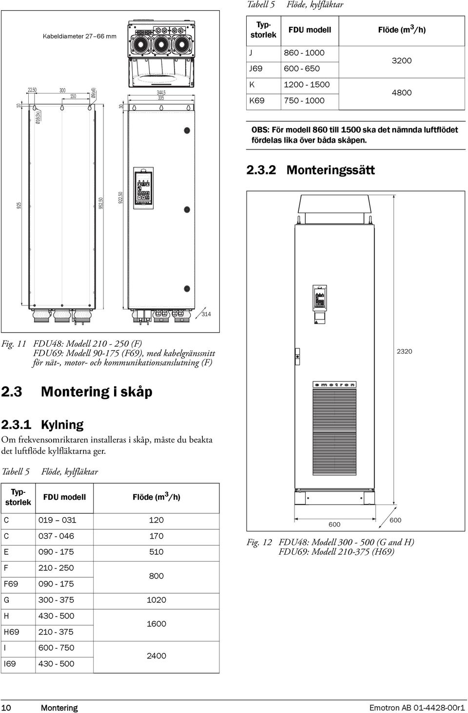 11 FDU48: Modell 210-250 (F) FDU69: Modell 90-175 (F69), med kabelgränssnitt för nät-, motor- och kommunikationsanslutning (F) 232