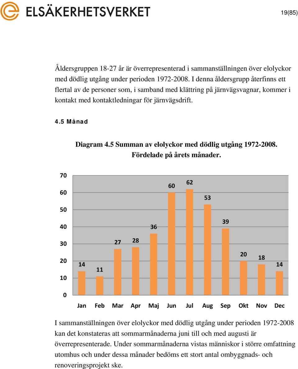 5 Summan av elolyckor med dödlig utgång 1972-28. Fördelade på årets månader.
