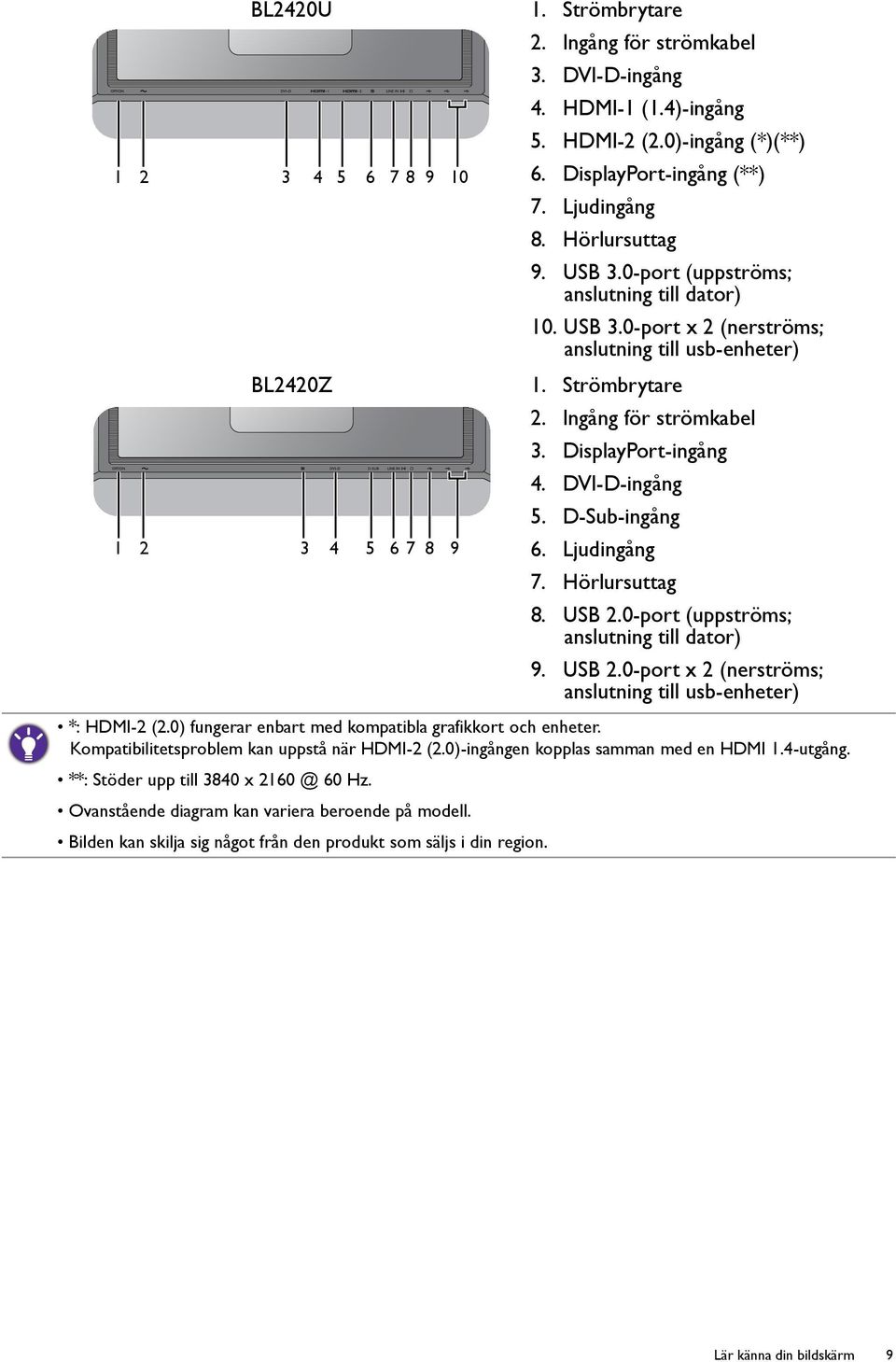 DisplayPort-ingång 4. DVI-D-ingång 5. D-Sub-ingång 6. Ljudingång 7. Hörlursuttag 8. USB 2.0-port (uppströms; anslutning till dator) 9. USB 2.0-port x 2 (nerströms; anslutning till usb-enheter) *: HDMI-2 (2.