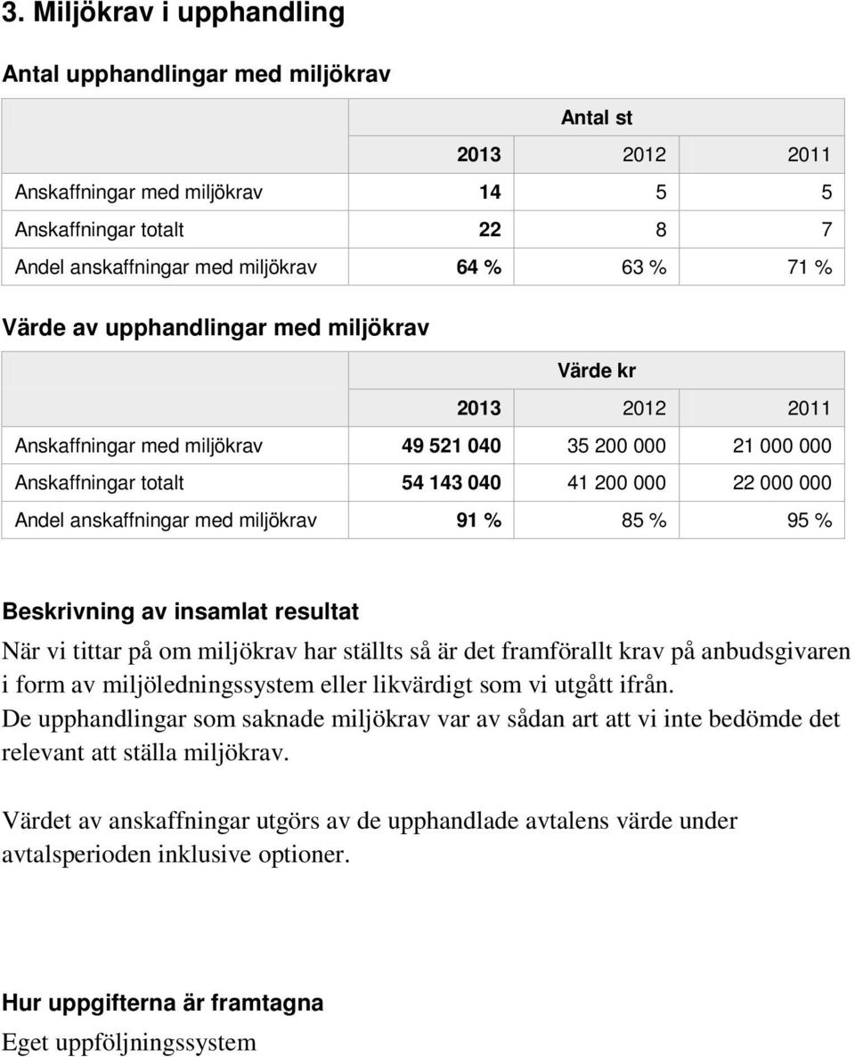 % Beskrivning av insamlat resultat När vi tittar på om miljökrav har ställts så är det framförallt krav på anbudsgivaren i form av miljöledningssystem eller likvärdigt som vi utgått ifrån.