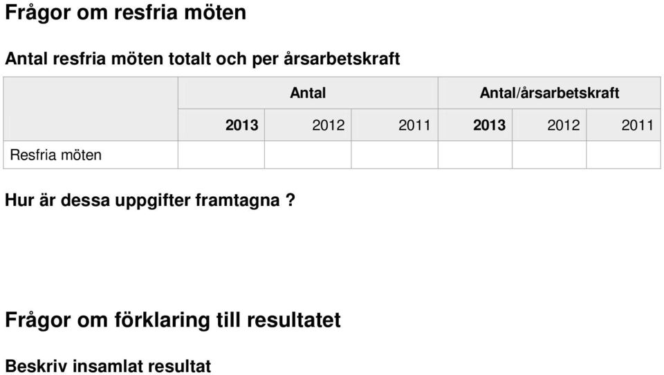 Resfria möten Hur är dessa uppgifter framtagna?