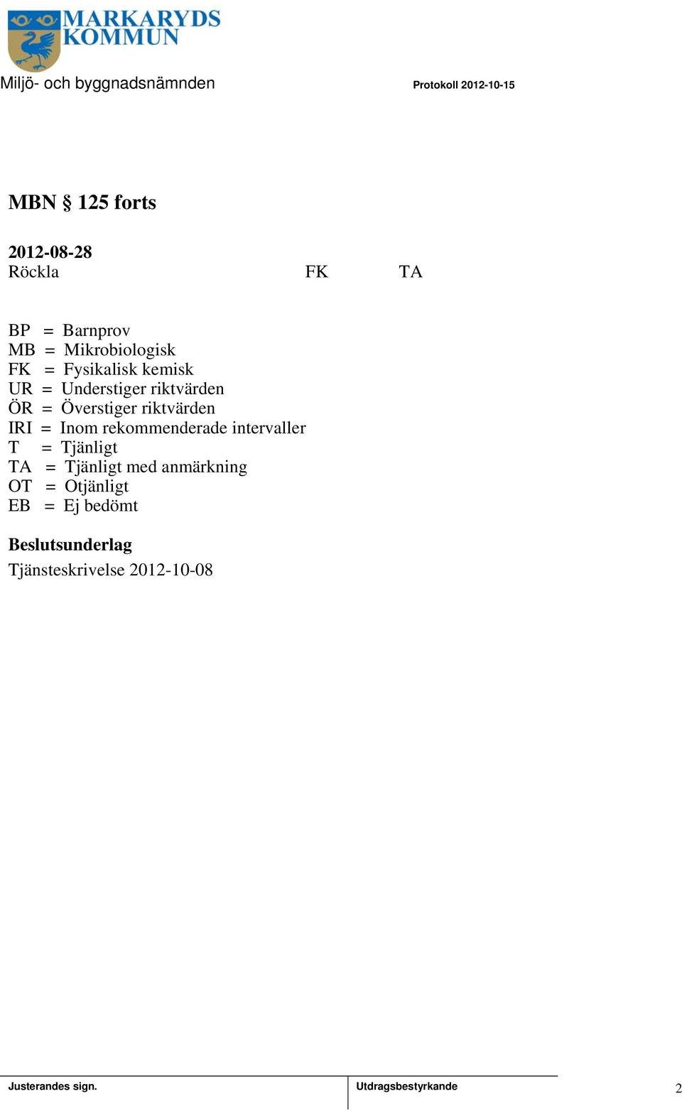 = Överstiger riktvärden IRI = Inom rekommenderade intervaller T = Tjänligt TA =
