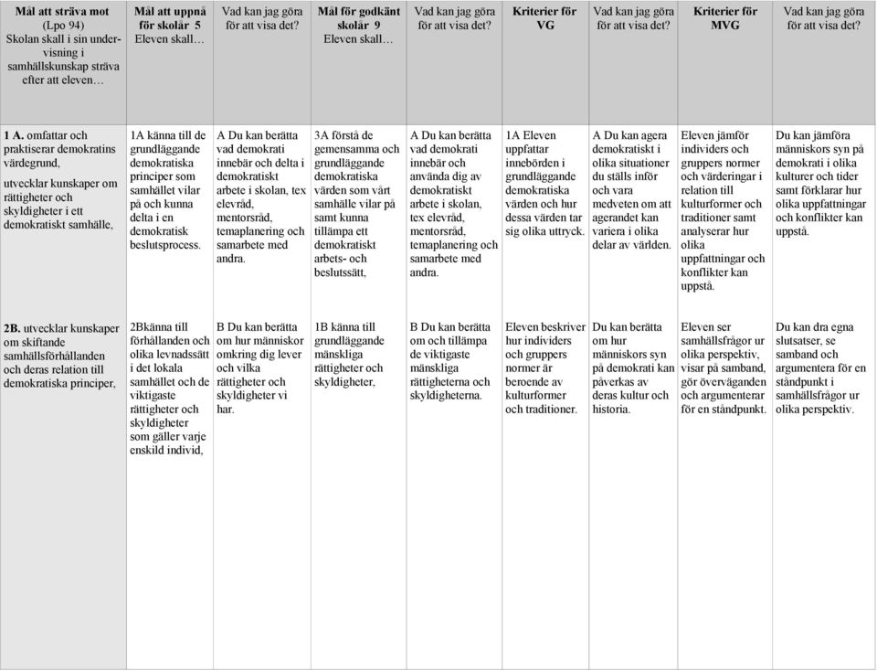 A Du kan berätta vad demokrati innebär och delta i arbete i skolan, tex elevråd, mentorsråd, temaplanering och samarbete med andra.