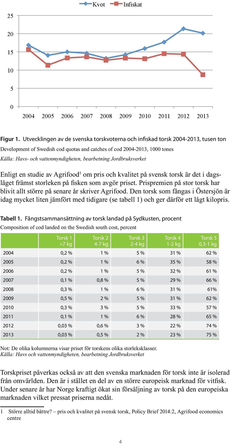 bearbetning Jordbruksverket Enligt en studie av Agrifood 1 om pris och kvalitet på svensk torsk är det i dagsläget främst storleken på fisken som avgör priset.