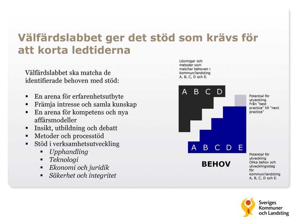 Upphandling Teknologi Ekonomiochjuridik Säkerhetochintegritet Lösningar och metoder som matchar behoven i kommun/landsting A, B, C, D oche.