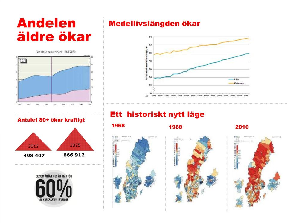 80+ ökar kraftigt Ett historiskt