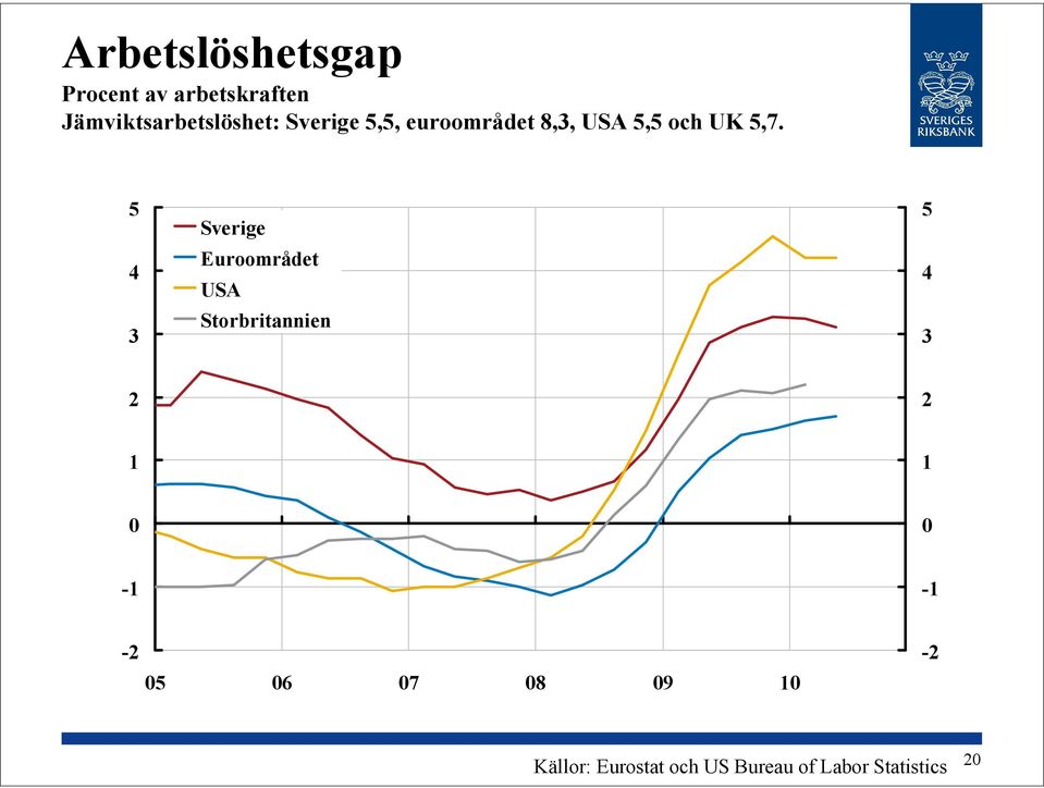 5,5 och UK 5,7.