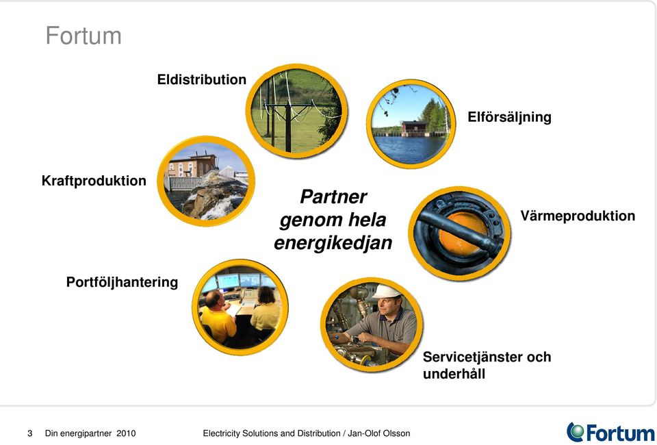 genom hela energikedjan Värmeproduktion