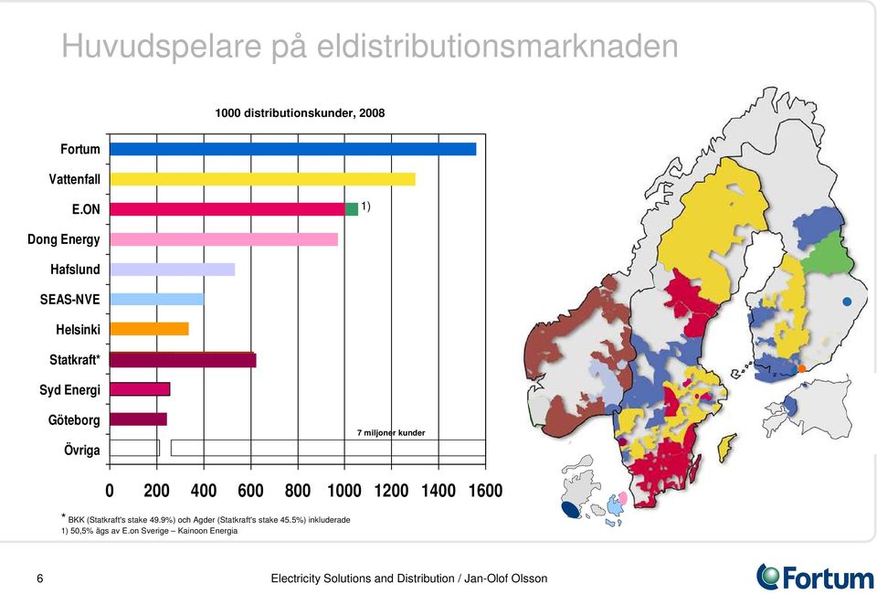 miljoner kunder 0 200 400 600 800 1000 1200 1400 1600 * BKK (Statkraft's stake 49.