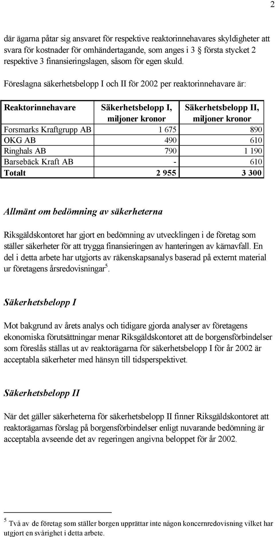 Föreslagna säkerhetsbelopp I och II för 2002 per reaktorinnehavare är: Reaktorinnehavare Säkerhetsbelopp I, miljoner kronor Säkerhetsbelopp II, miljoner kronor Forsmarks Kraftgrupp AB 1 675 890 OKG