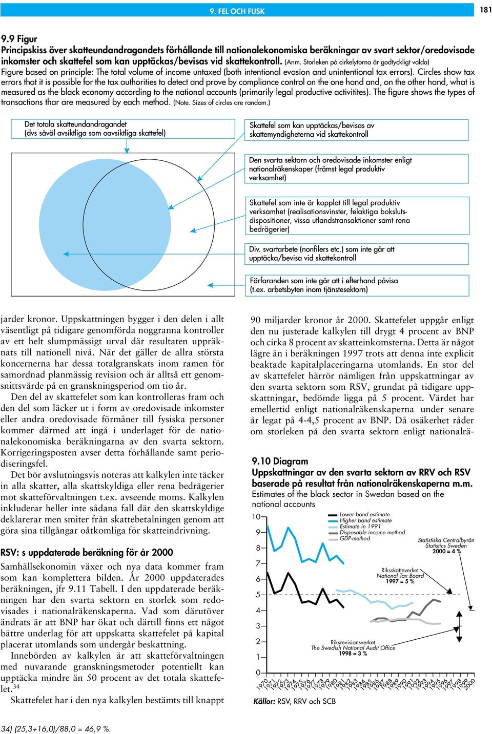 Storleken på cirkelytorna är godtyckligt valda) Figure based on principle: The total volume of income untaxed (both intentional evasion and unintentional tax errors).