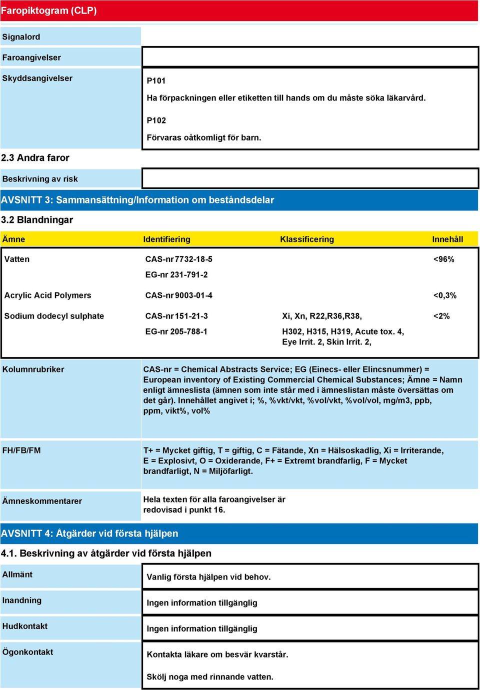 2 Blandningar Ämne Identifiering Klassificering Innehåll Vatten CAS-nr 7732-18-5 EG-nr 231-791-2 <96% Acrylic Acid Polymers CAS-nr 9003-01-4 <0,3% Sodium dodecyl sulphate CAS-nr 151-21-3 EG-nr