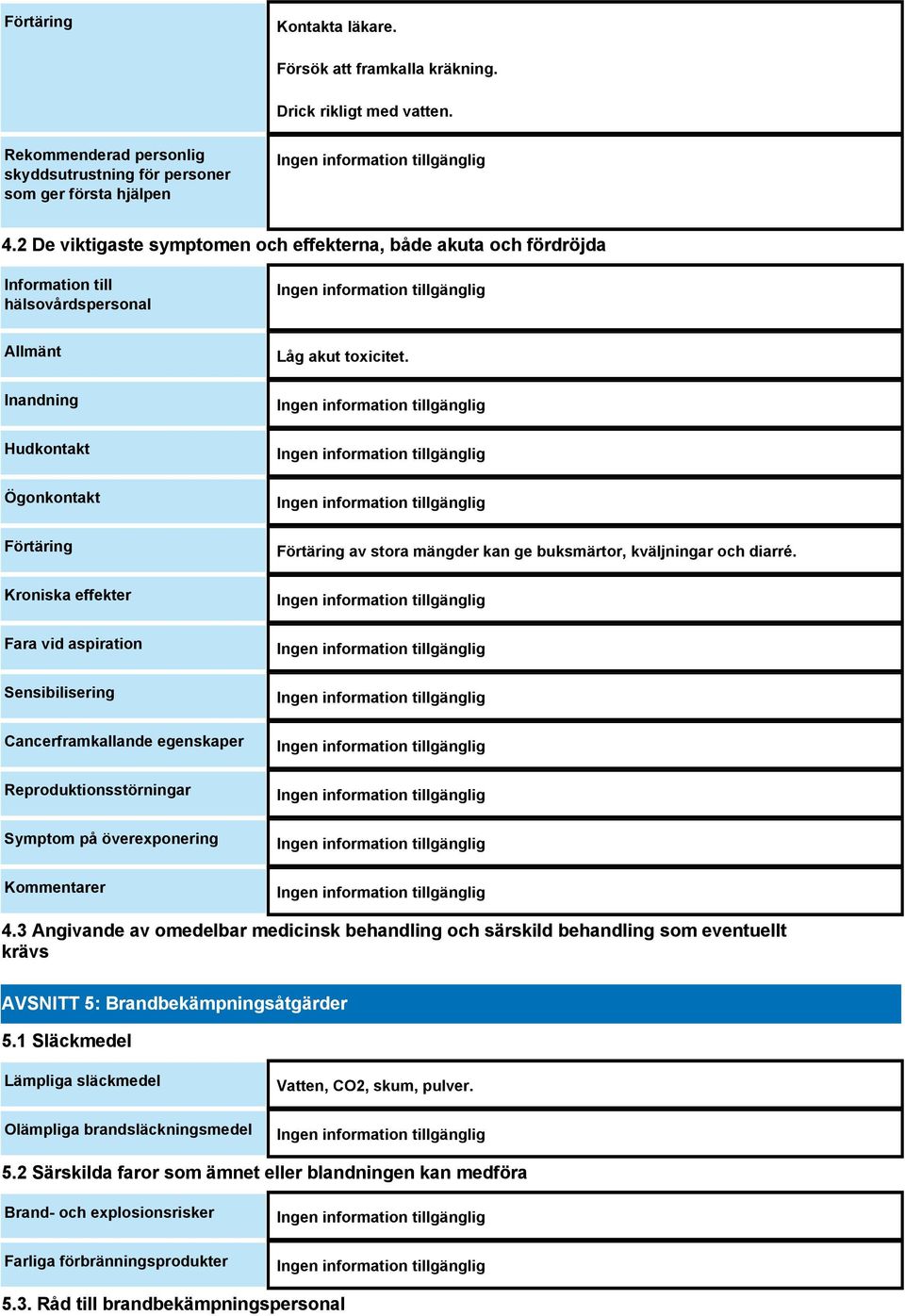 Sensibilisering Cancerframkallande egenskaper Reproduktionsstörningar Symptom på överexponering Kommentarer Låg akut toxicitet. Förtäring av stora mängder kan ge buksmärtor, kväljningar och diarré. 4.