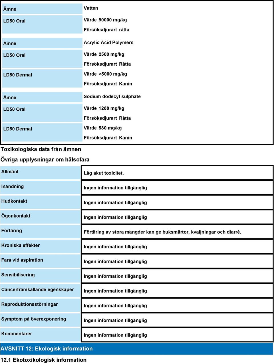 om hälsofara Allmänt Inandning Hudkontakt Ögonkontakt Förtäring Kroniska effekter Fara vid aspiration Sensibilisering Cancerframkallande egenskaper Reproduktionsstörningar Symptom på