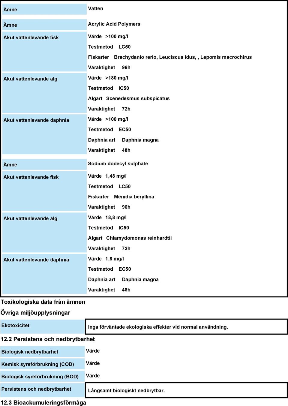 Menidia beryllina 96h Akut vattenlevande alg Värde 18,8 mg/l IC50 Algart Chlamydomonas reinhardtii 72h Akut vattenlevande daphnia Värde 1,8 mg/l Daphnia art EC50 Daphnia magna 48h Toxikologiska data