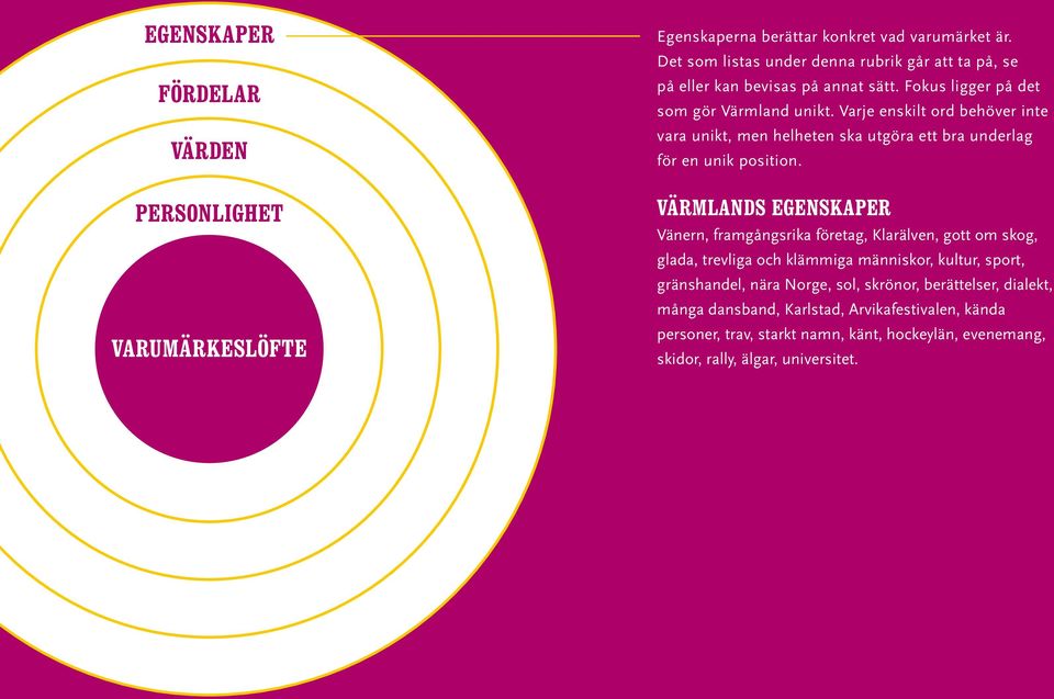 Varje enskilt ord behöver inte vara unikt, men helheten ska utgöra ett bra underlag för en unik position.