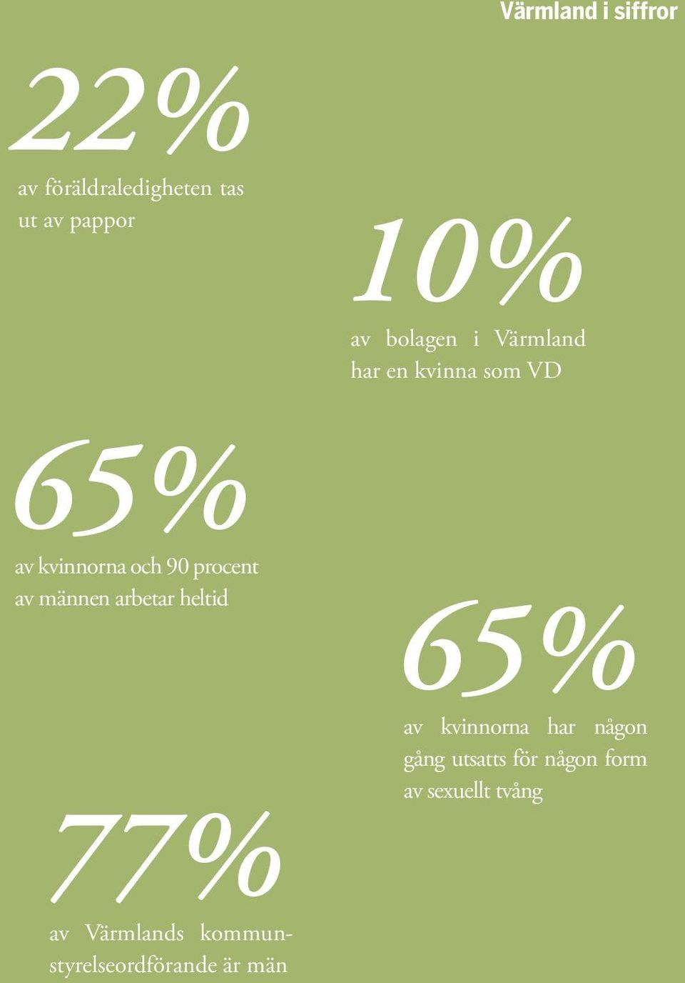 kommunstyrelseordförande är män Värmland i siffror 10% av bolagen i