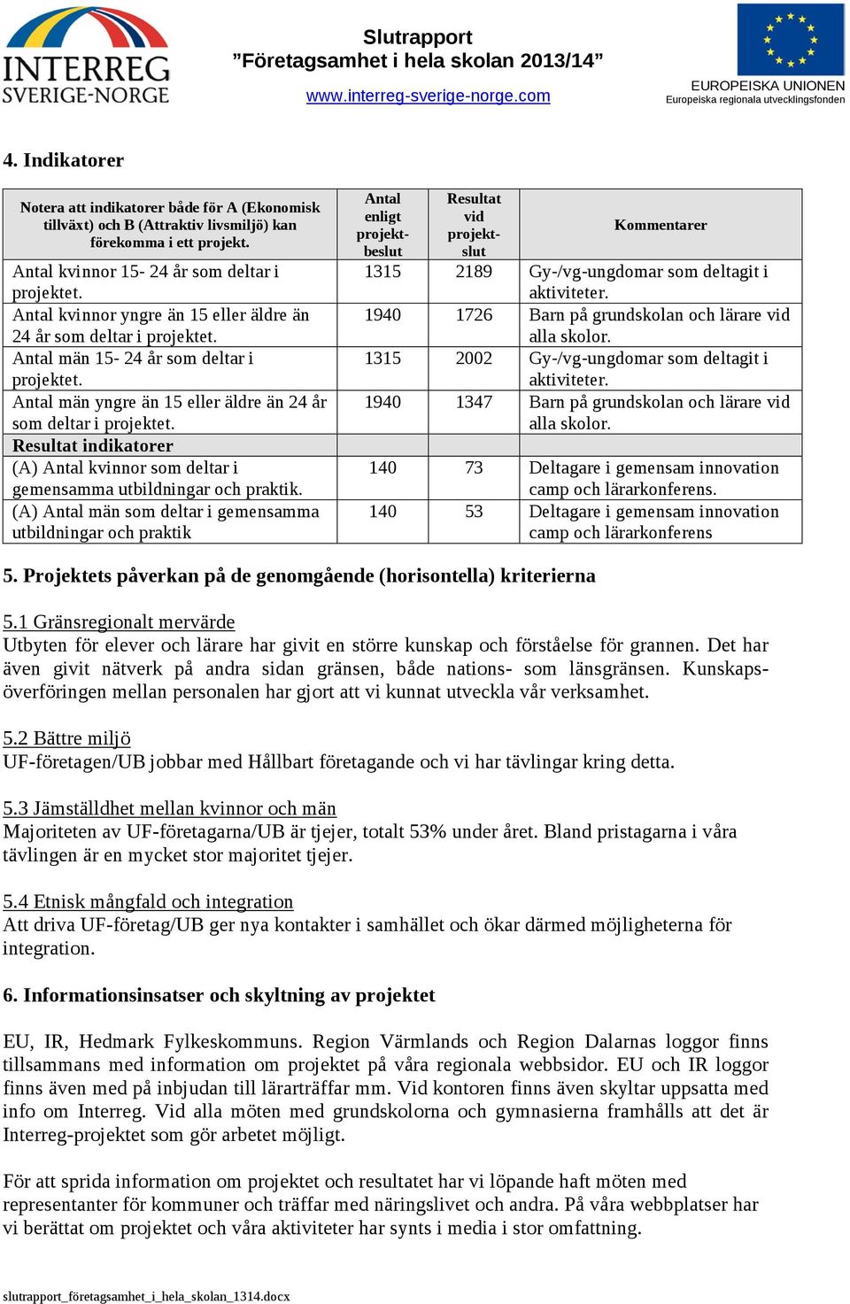 Resultat indikatorer (A) Antal kvinnor som deltar i gemensamma utbildningar och praktik.