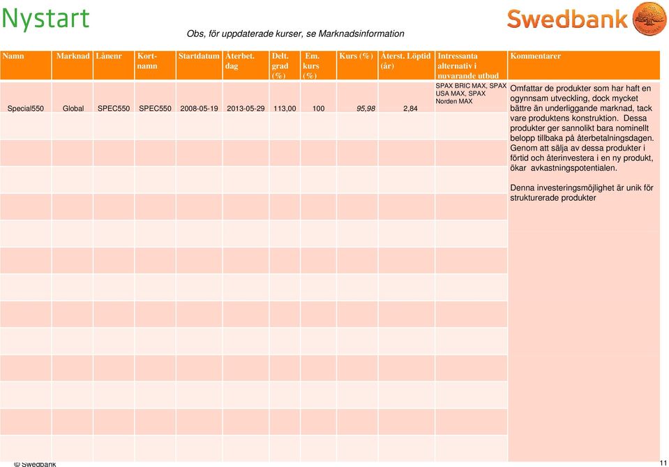 Dessa produkter ger sannolikt bara nominellt belopp tillbaka på återbetalningsen.