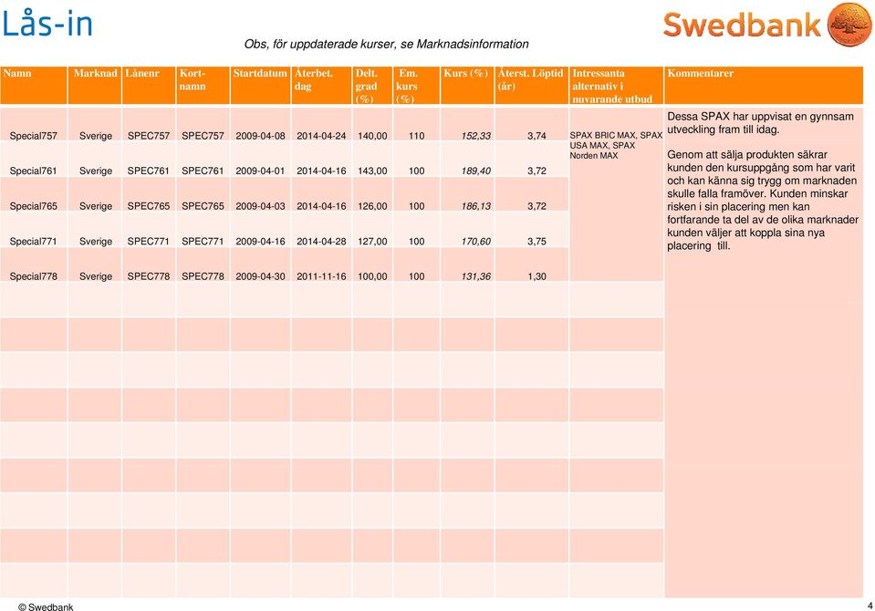 gynnsam utveckling fram till i. Genom att sälja produkten säkrar kunden den uppgång som har varit och kan känna sig trygg om marknaden skulle falla framöver.