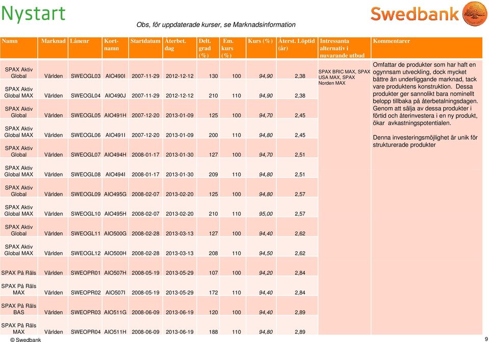 de produkter som har haft en BRIC MAX, ogynnsam utveckling, dock mycket bättre än underliggande marknad, tack vare produktens konstruktion.
