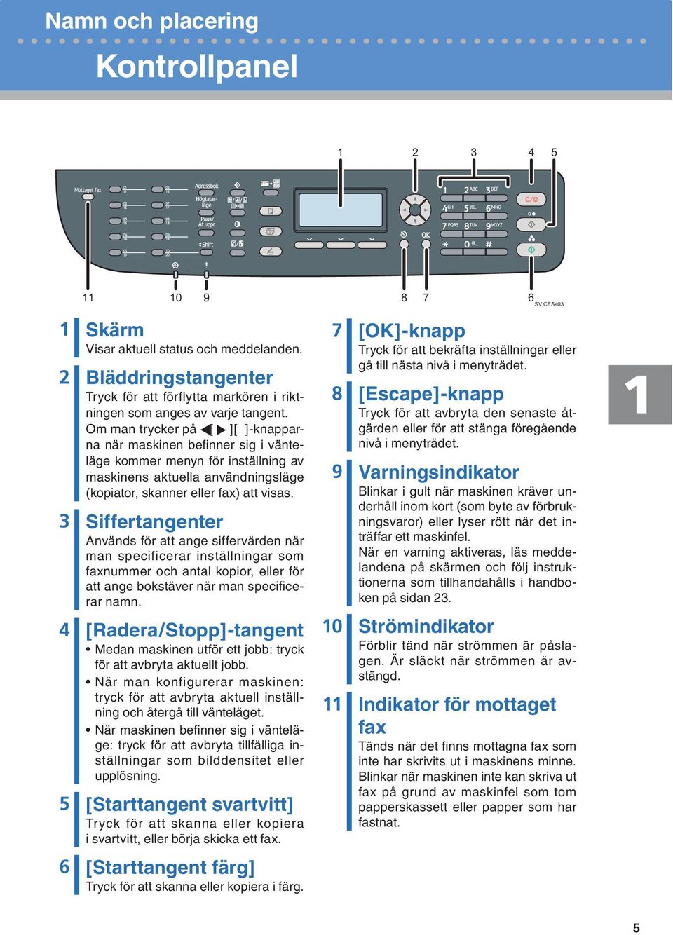 [Starttangent svartvitt] 6 [Starttangent färg] 7 [OK]-knapp 8 [Escape]-knapp -