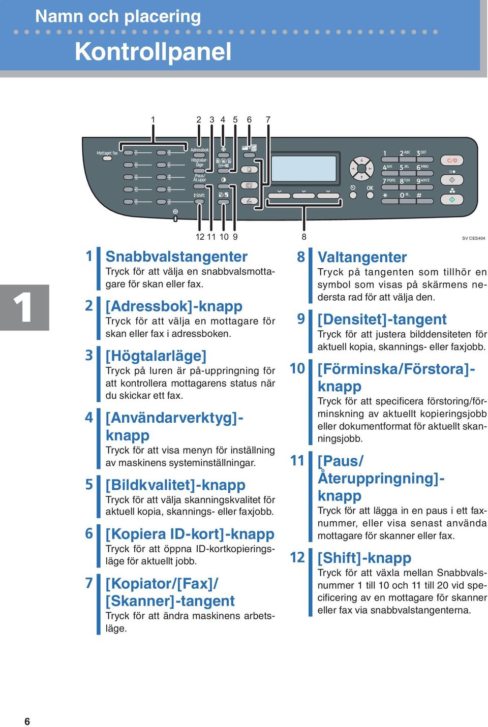 [Kopiera ID-kort]-knapp - 7 [Kopiator/[Fax]/ [Skanner]-tangent - 8 SV CES404 8 Valtangenter -